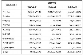 滦南企业清欠服务